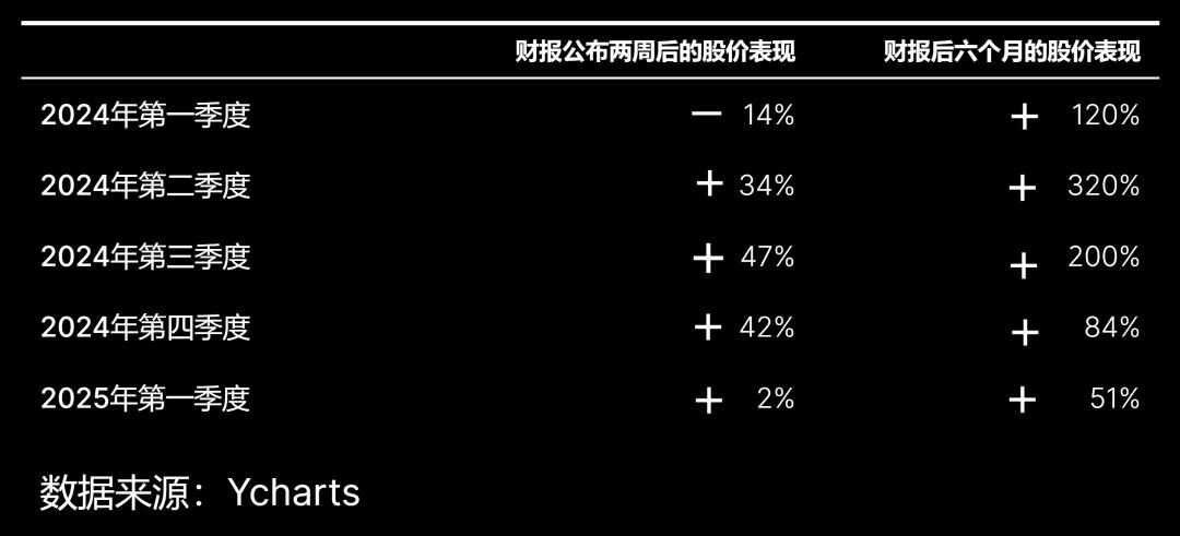 本周美股财报聚集公布
