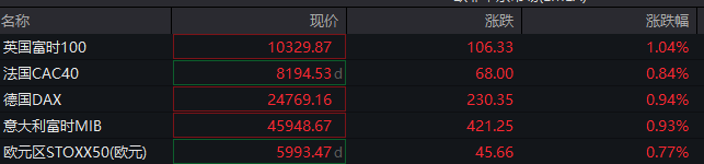 中概股 深夜大跌！