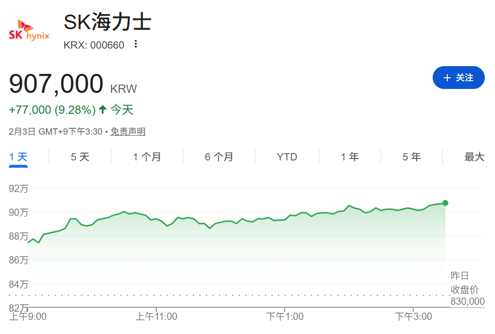 大反转！涨疯了！