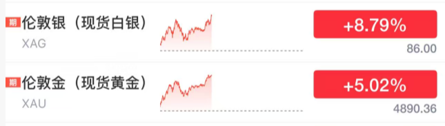 大反转！涨疯了！