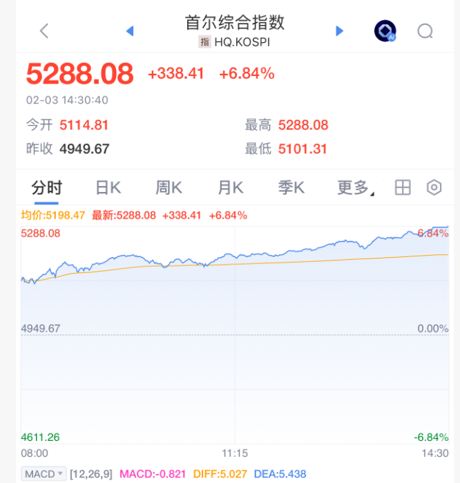 大反转！涨疯了！