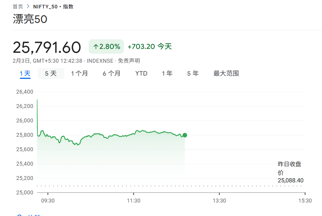 大反转！涨疯了！