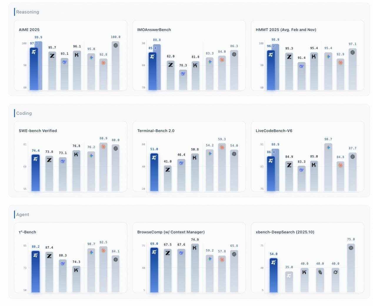 阶跃星辰公布并开源最新旗舰基座模子Step 3.5 Flash