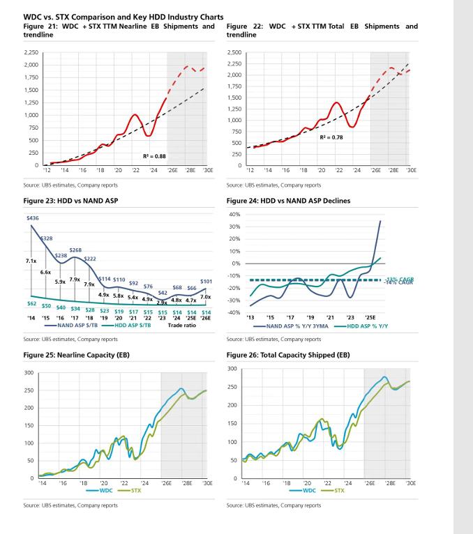 被错杀的保存大力反弹!“二段式方略”紧抓保存超等周期：短线配HDD 长线押注HBM与eSSD ...