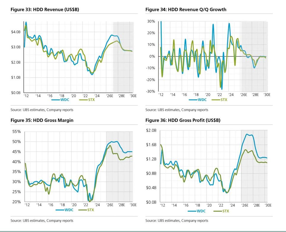 被错杀的保存大力反弹!“二段式方略”紧抓保存超等周期：短线配HDD 长线押注HBM与eSSD ...