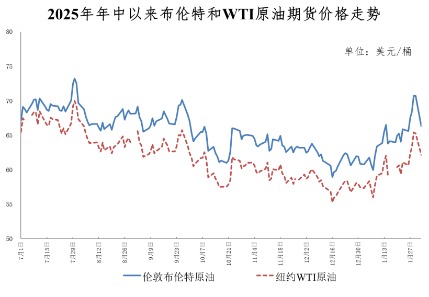 2026年国际废品油价迎来第二次上涨