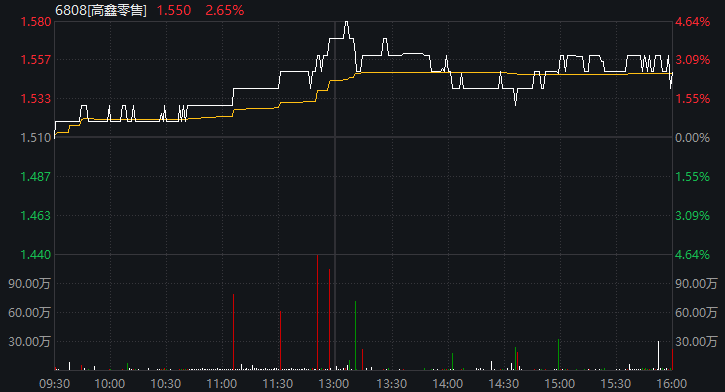 新CEO李卫平被查？大润发还应：假的，已报警