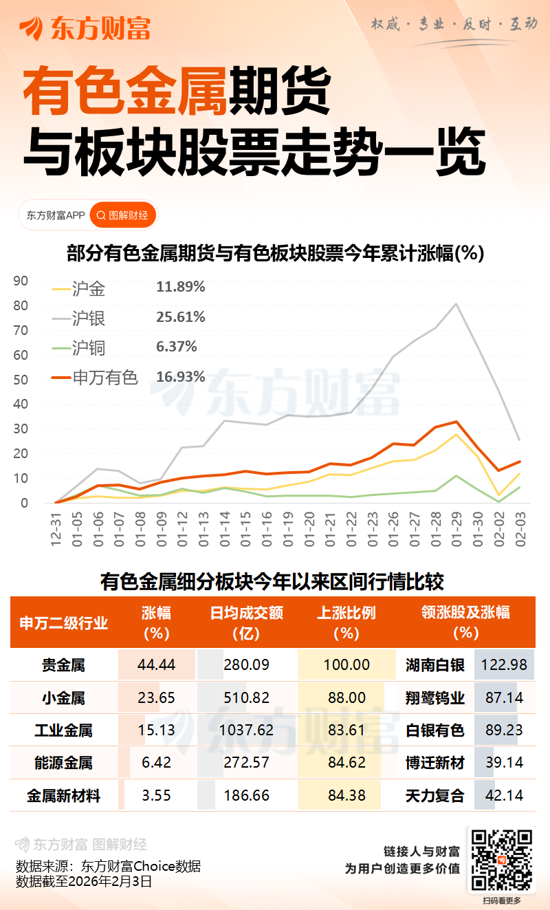 上期所安排白银期货相关合约涨跌停板幅度和买卖包管金比率 ...