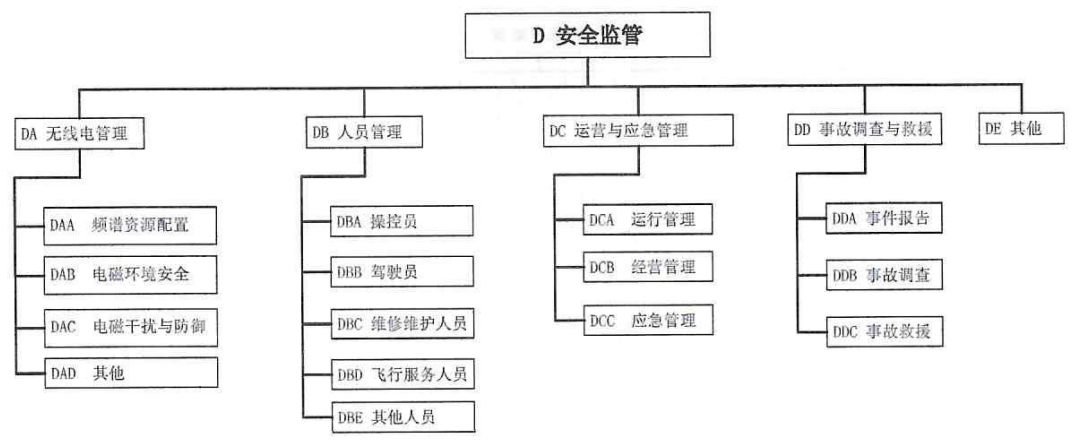 十部分印发：高空经济尺度体系指南来了！（附全文）