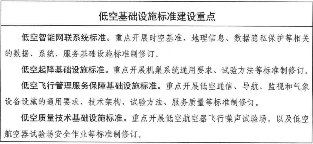 十部分印发：高空经济尺度体系指南来了！（附全文）