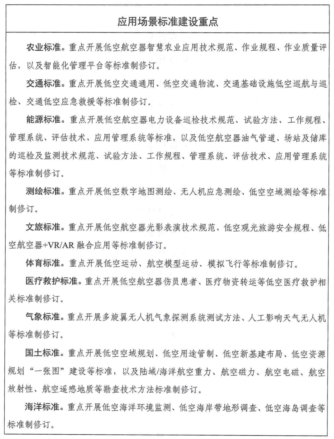 十部分印发：高空经济尺度体系指南来了！（附全文）