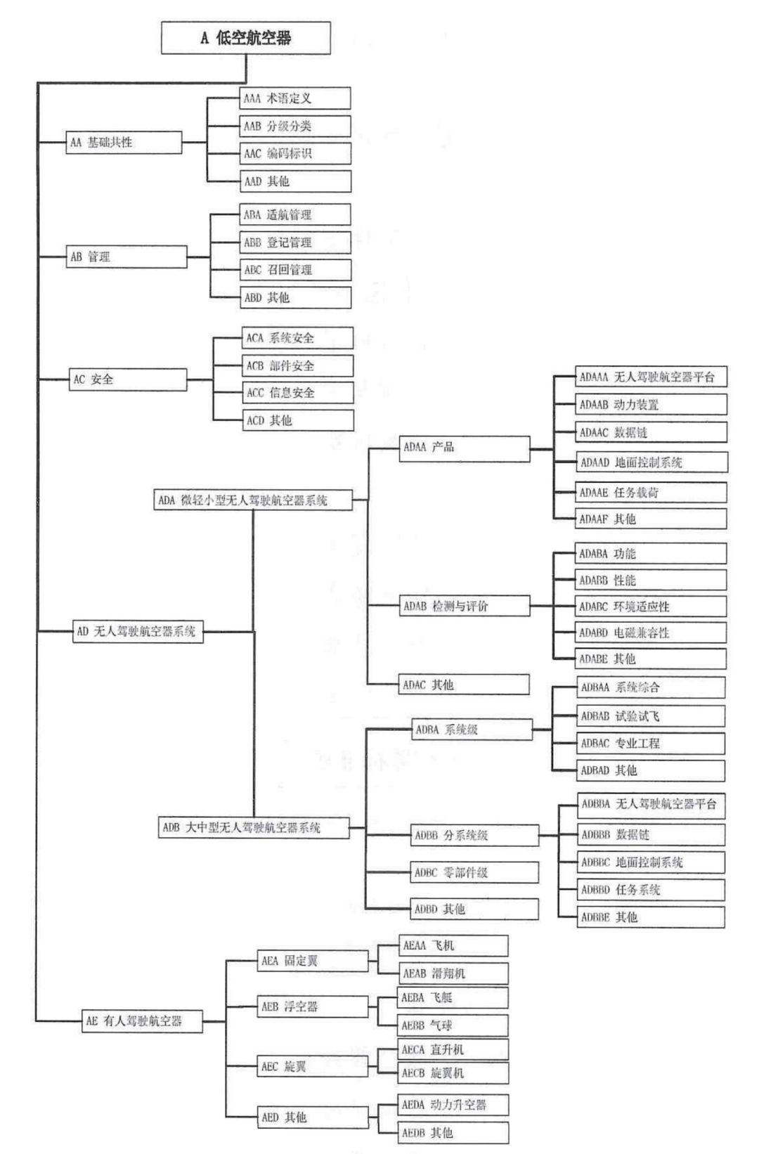 十部分印发：高空经济尺度体系指南来了！（附全文）