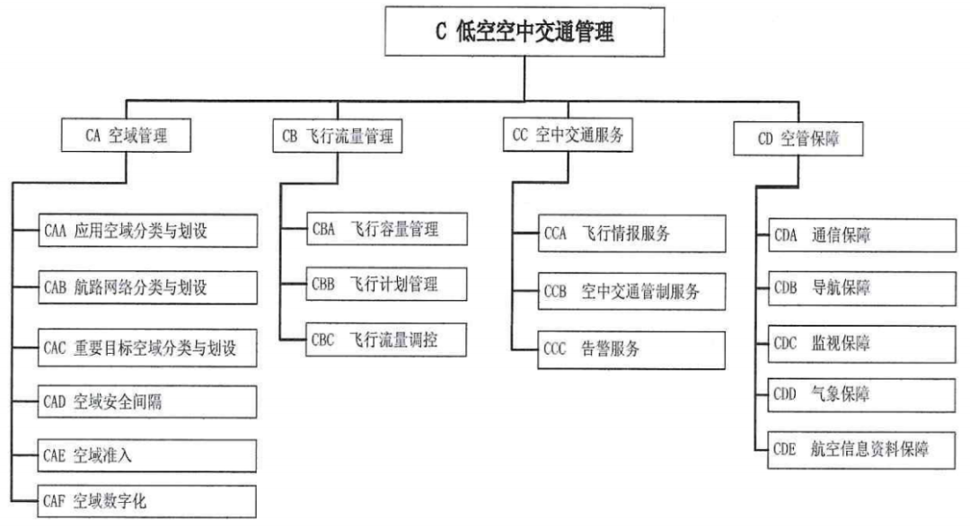 十部分印发：高空经济尺度体系指南来了！（附全文）