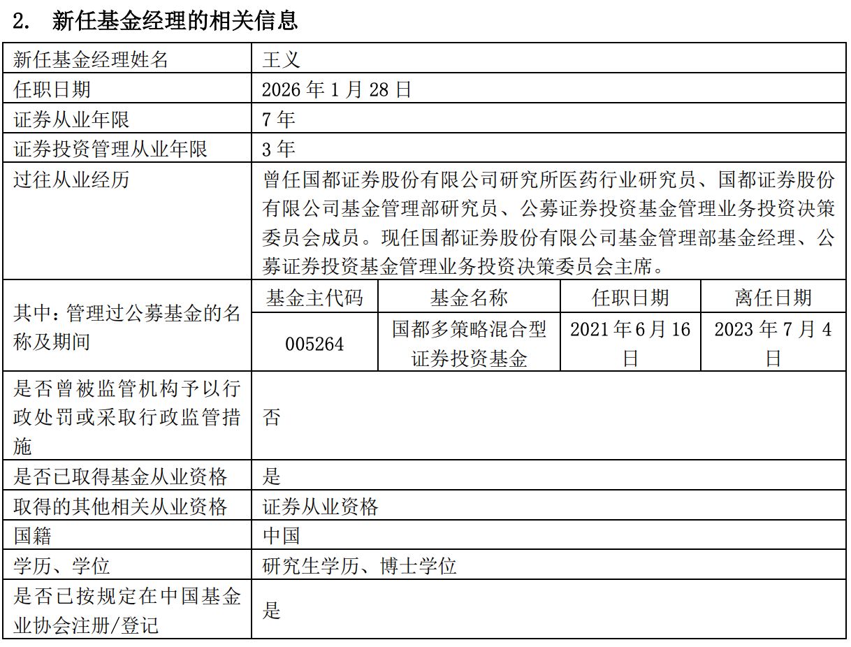 开年连发5份换人布告，范围1100万元的迷你基金却摆设4名基金司理，都城证券怎么了？ ...