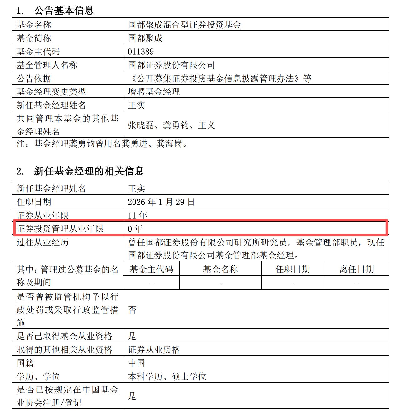 开年连发5份换人布告，范围1100万元的迷你基金却摆设4名基金司理，都城证券怎么了？ ...