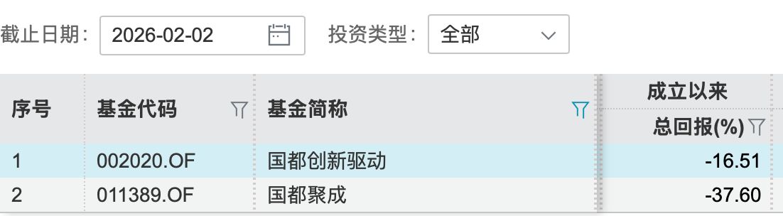 开年连发5份换人布告，范围1100万元的迷你基金却摆设4名基金司理，都城证券怎么了？ ...