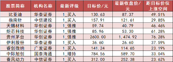 【3日资金道路图】电力设备板块净流入逾251亿元居首 龙虎榜机构抢筹多股 ...