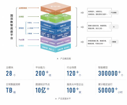 国双专家谈：以一站式数据智能办事助推现代财产新质进展