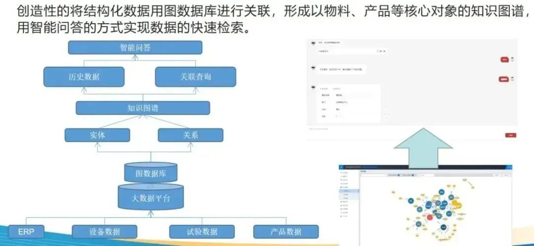 国双专家谈：以一站式数据智能办事助推现代财产新质进展