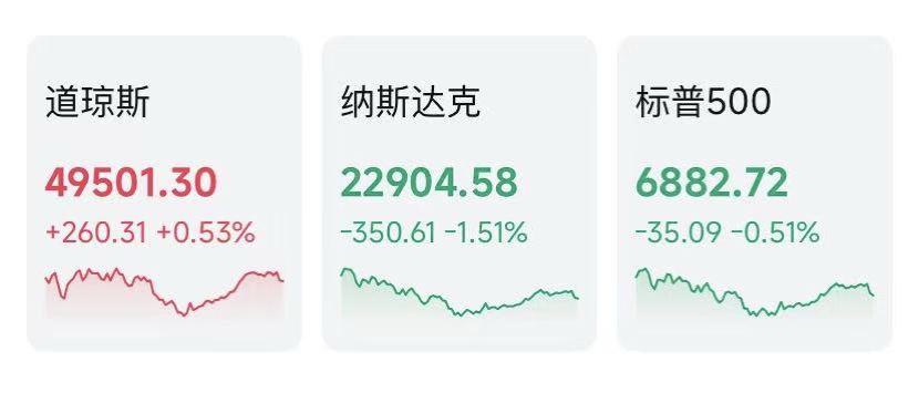 美股芯片巨子，大跌