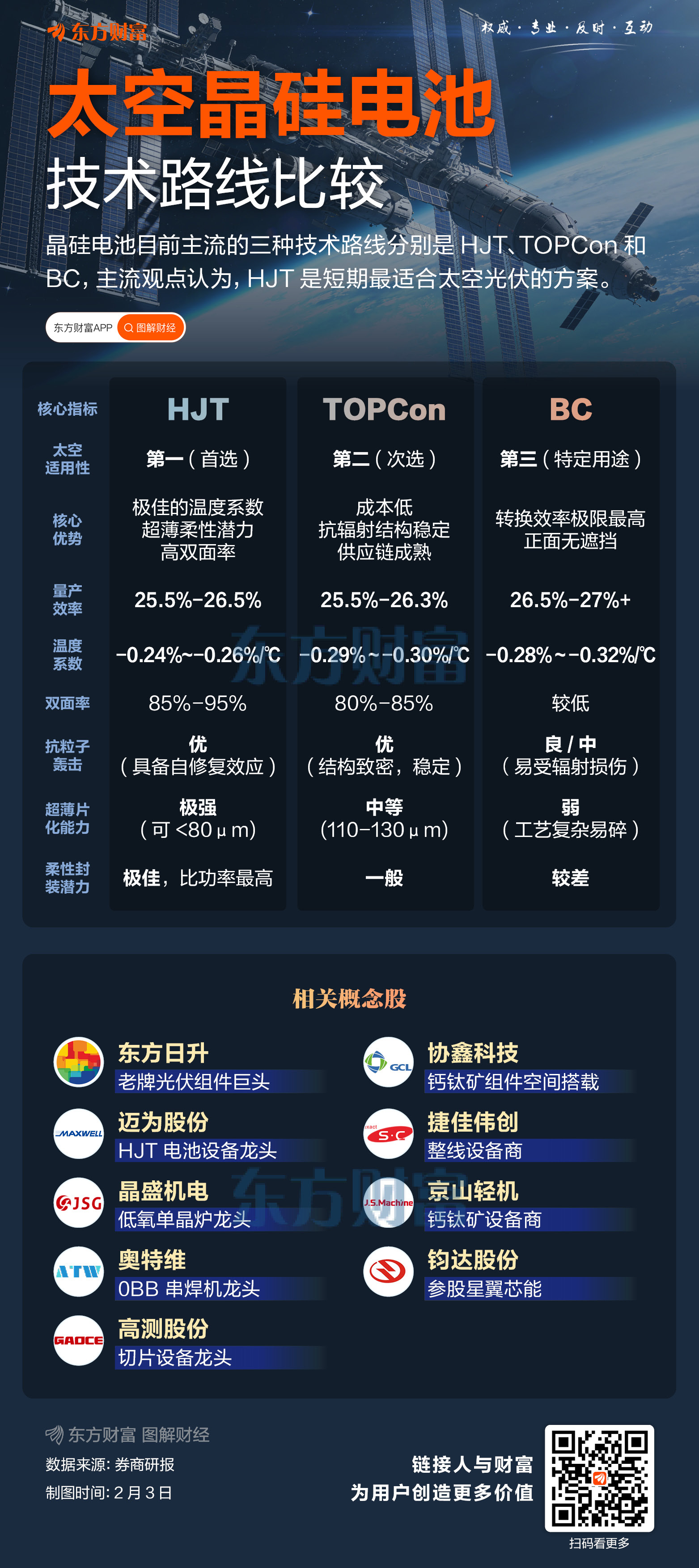 业浑家士：马斯克团队上周调研的光伏企业包含TCL中环、晶科动力、晶盛电机等 ...