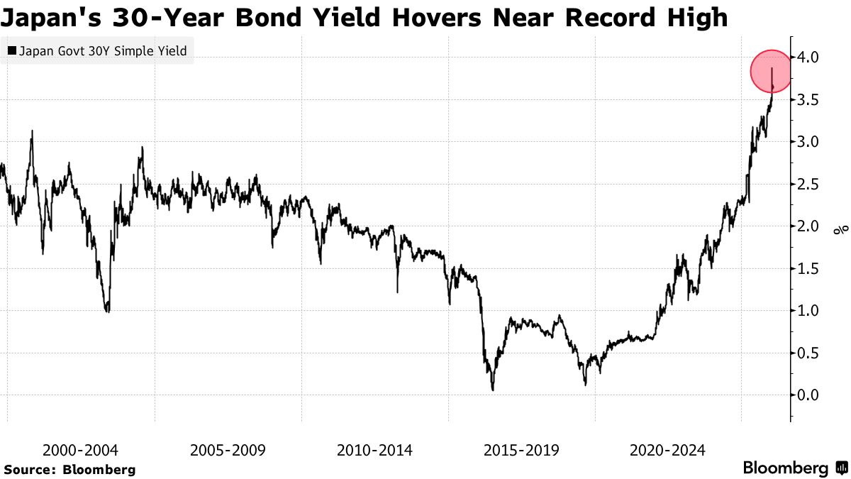 日本大选前夕市场情绪趋于慎重 30年期国债拍卖面对需求检验 ...