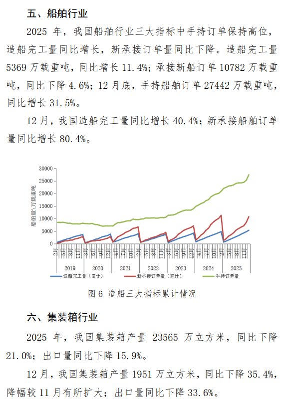 12月主要用钢行业运行情况