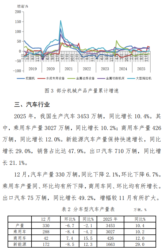 12月主要用钢行业运行情况
