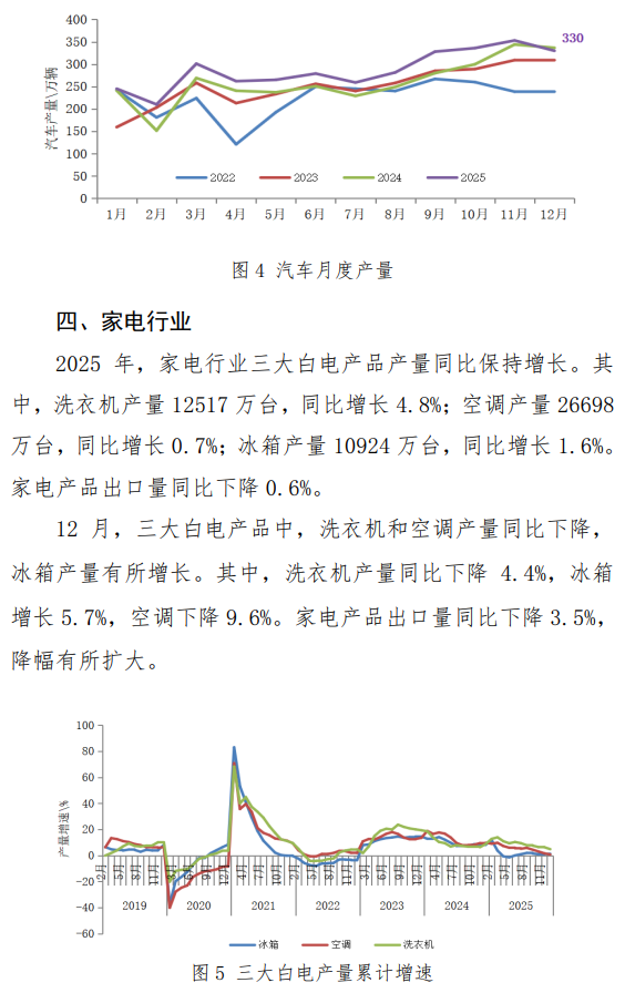 12月主要用钢行业运行情况