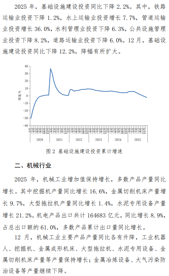 12月主要用钢行业运行情况