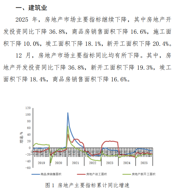 12月主要用钢行业运行情况