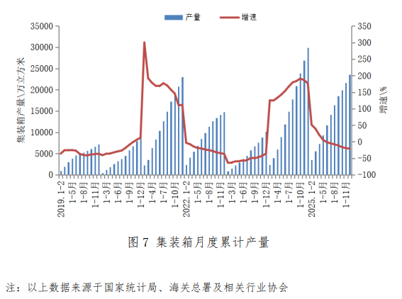 12月主要用钢行业运行情况