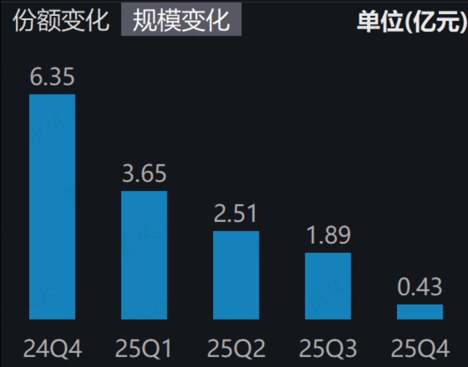 华宸未来陷绝境，中小公募路在何方？