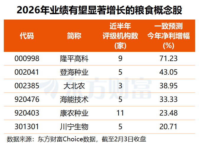 中央一号文件重磅公布 农业板块迎利好 业绩预喜的观点股名单出炉 ...
