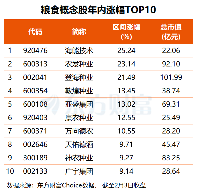 中央一号文件重磅公布 农业板块迎利好 业绩预喜的观点股名单出炉 ...