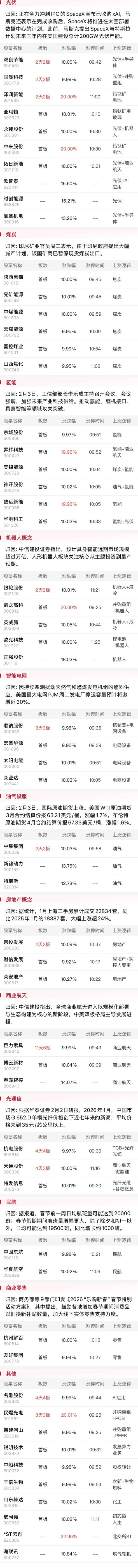 2月4日午间涨停阐发