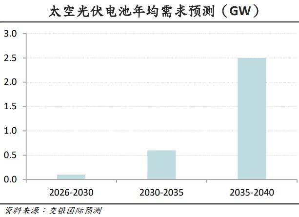 马斯克连接大举措！太空光伏持续火爆 龙头20CM涨停