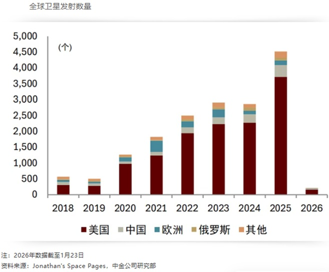 马斯克连接大举措！太空光伏持续火爆 龙头20CM涨停