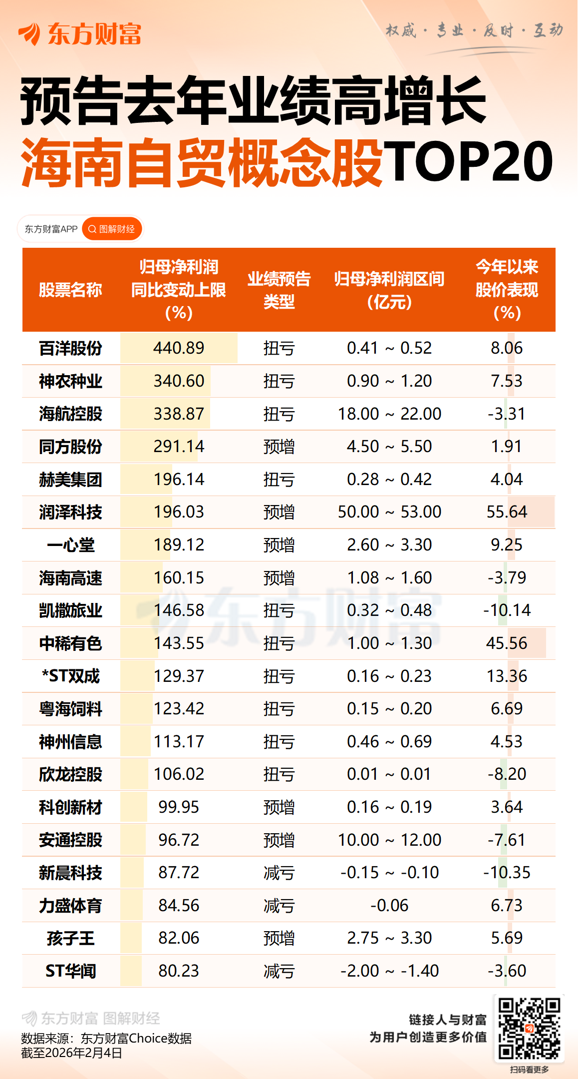 财务部等三部分公布海南自由交易港岛内住户消费的进境商品“零关税”政策 ...