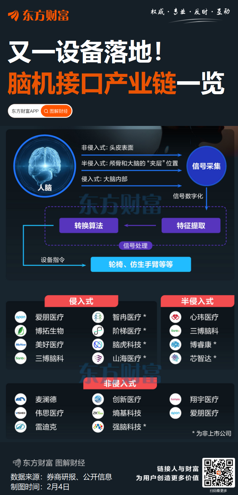 脑机海河实验室：全国首个“中医脑机接口”装备落地 相关技能已搭载神舟系列载人飞船 ..