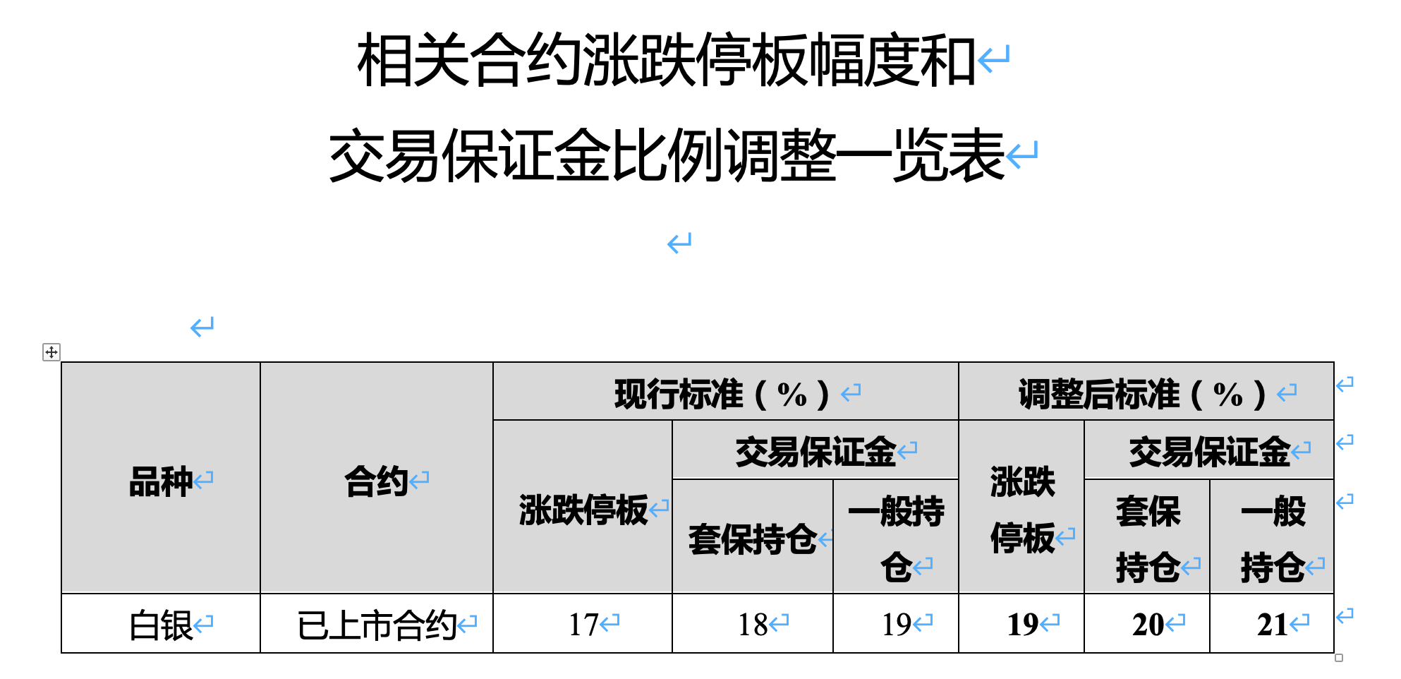 金银代价大反扑！买卖所再脱手 安排白银、原油等涨跌停板幅度和包管金比率 ...
