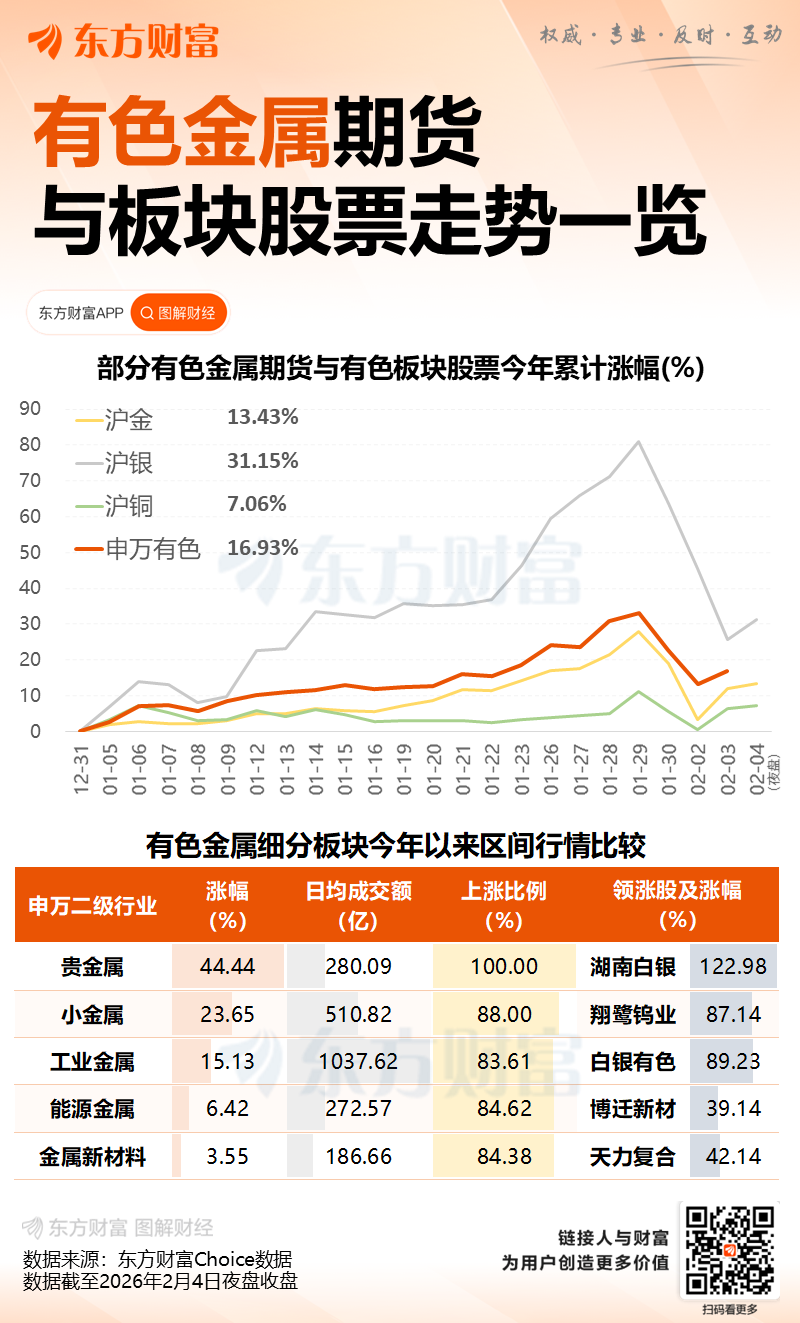 金银代价大反扑！买卖所再脱手 安排白银、原油等涨跌停板幅度和包管金比率 ...