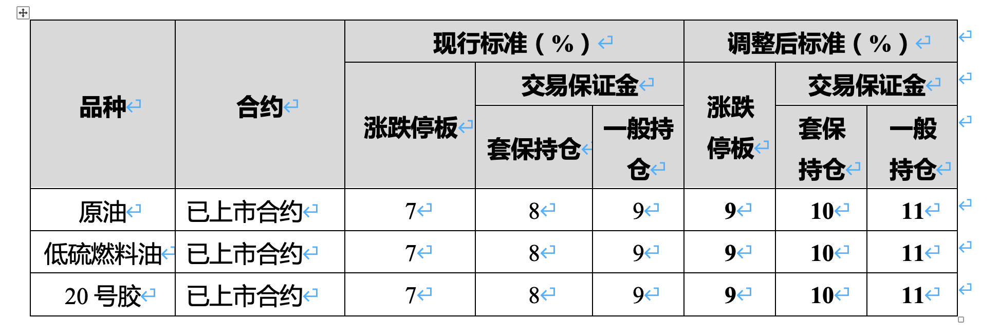 金银代价大反扑！买卖所再脱手 安排白银、原油等涨跌停板幅度和包管金比率 ...