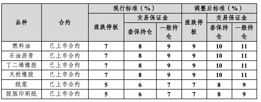 金银代价大反扑！买卖所再脱手 安排白银、原油等涨跌停板幅度和包管金比率 ...