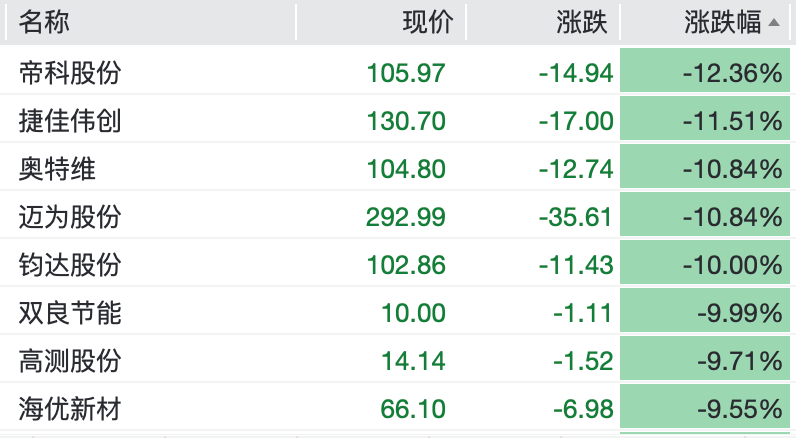 亚太股市全线飘绿，白银跳水市值蒸发约1个摩根大通，黄金盘中跌破4800美圆 ...