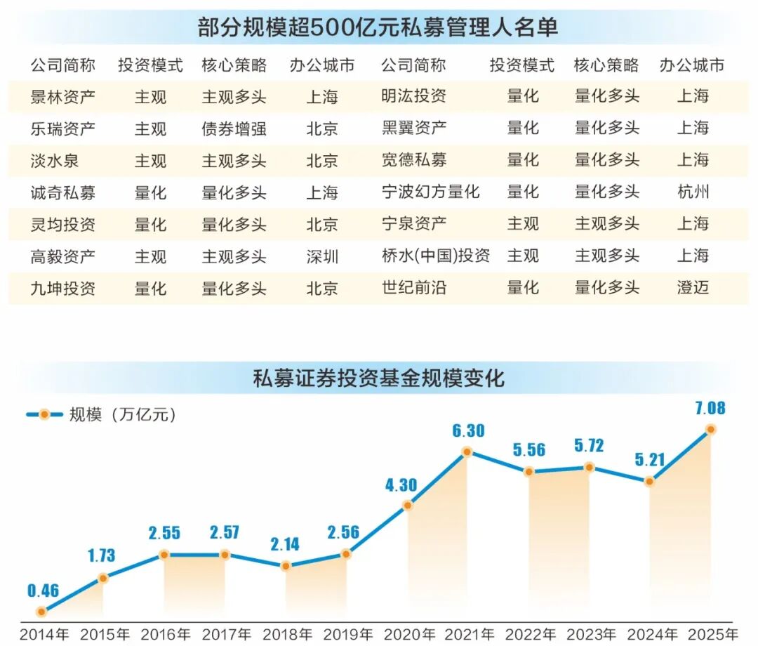 私募大洗牌！量化称“王” 外资险资抄底入局！百亿只是入场券 ...