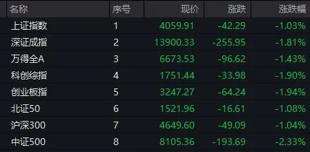 002905 笔直涨停！春节消费观点逆市暴发