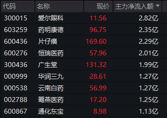 002905 笔直涨停！春节消费观点逆市暴发