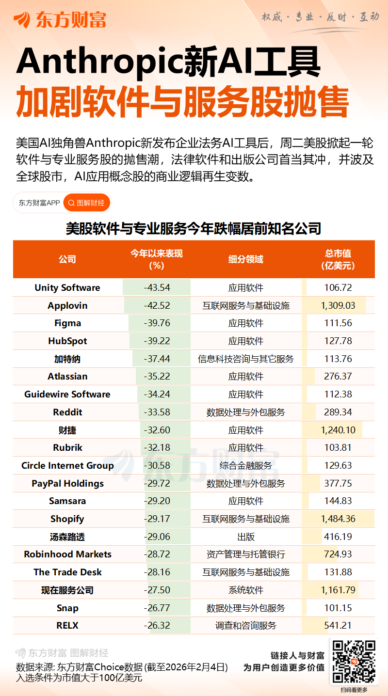 市值蒸发万亿！美股软件行业空头肆虐 对冲基金年内狂赚240亿美圆 ...