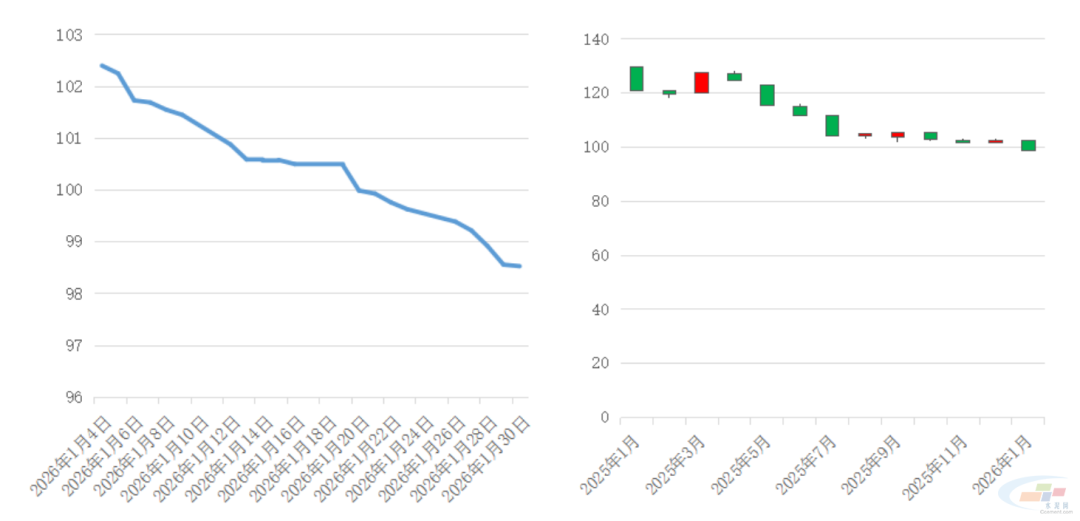 水泥网月报：2026年1月全国水泥市场供需双弱，代价旺季弱稳对峙 ...